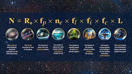 Drake Equation